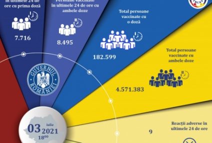 Peste 16 mii de persoane imunizate în ultimele 24 de ore, dintre care aproape 8 mii cu prima doză