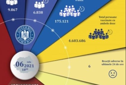 16.705 persoane au fost imunizate anti Covid în ultimele 24 de ore în România, cele mai multe cu ser de la Pfizer