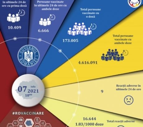 17.075-persoane-au-fost-imunizate-anti-covid-in-ultimele-24-de-ore-in-romania