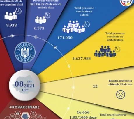 16.311-persoane-au-fost-imunizate-anti-covid-in-ultimele-24-de-ore-in-romania,-cele-mai-multe-cu-vaccinuri-de-la-pfizer-si-johnson-&-johnson