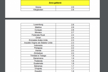 CNSU a actualizat lista țărilor cu risc epidemiologic ridicat. Grecia rămâne în zona galbenă, dar este foarte aproape de zona roșie