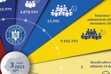 CNCAV: 15.395 de persoane au fost vaccinate anti-COVID în ultimele 24 de ore