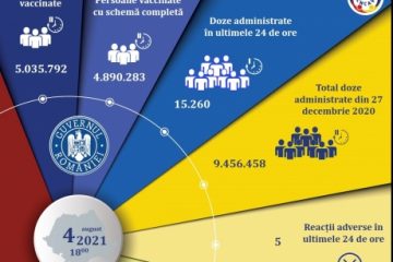 CNCAV: 15.260 de persoane au fost vaccinate anti-COVID în ultimele 24 de ore