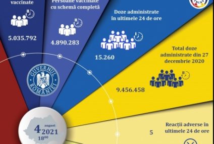 CNCAV: 15.260 de persoane au fost vaccinate anti-COVID în ultimele 24 de ore