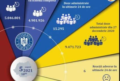 Peste 15.200 de persoane au fost vaccinate anti-COVID în ultimele 24 de ore