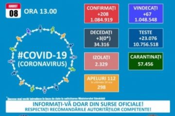 Bilanţ coronavirus România | 208 cazuri noi de persoane infectate cu SARS-CoV-2 şi trei decese au fost înregistrate în ultimele 24 de ore