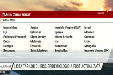 Noua listă a țărilor cu risc epidemiologic: Turcia, Israel și SUA intră în zona roșie, Bulgaria rămâne în zona verde. Excepţii de la carantină pentru delegaţiile de artişti şi ivi