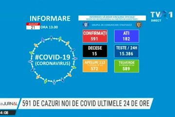 Bilanț COVID România | Sunt 591 de cazuri noi de infectare și 15 decese. La ATI sunt internate 182 de persoane. Cele mai multe cazuri noi – în Bucureşti, Suceava și Timiş