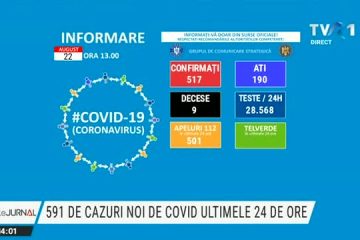 Bilanț COVID România | Sunt 517 cazuri noi de infectare cu coronavirus din peste 28 de mii de teste. 190 de persoane sunt internate la ATI. Au fost raportate 9 decese