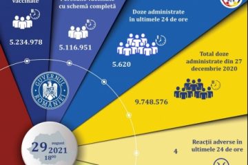 CNCAV: 5.620 de persoane au fost vaccinate împotriva coronavirusului în ultimele 24 de ore