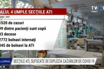 Secțiile ATI, sufocate de explozia cazurilor de Covid-19