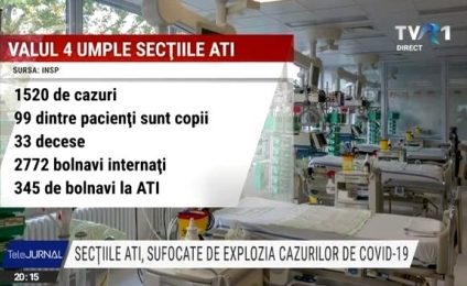 Secțiile ATI, sufocate de explozia cazurilor de Covid-19