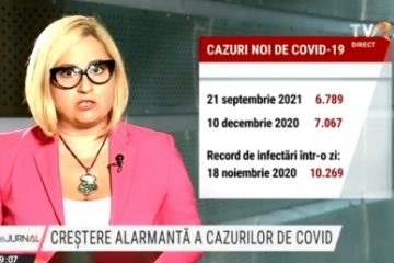 Record pentru acest an de infectări cu COVID 19. Un tânăr de 26 de ani nevaccinat, fără alte afecțiuni, a murit la Spitalul de Urgență din Craiova
