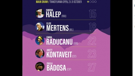 simona-halep-si-emma-raducanu-si-au-anuntat-participarea-la-turneul-de-tenis-de-la-cluj,-transylvania-open,-din-23-31-octombrie