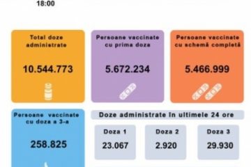 Aproape 56 de mii de persoane au fost imunizate anti Covid în ultimele 24 de ore în România