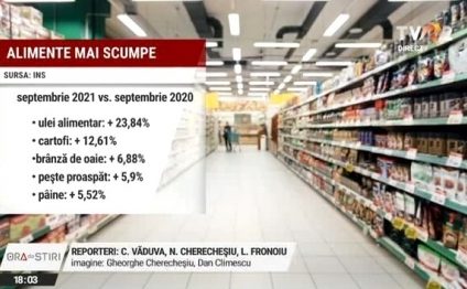 Inflația crește galopant. Veniturile românilor, sub presiunea scumpirilor