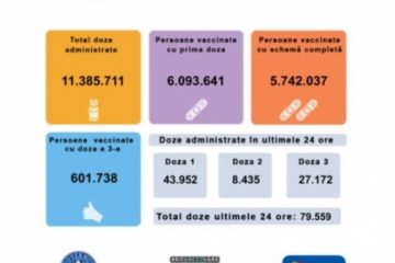 Aproape 80 de mii de persoane au fost imunizate anti Covid în ultimele 24 de ore în România