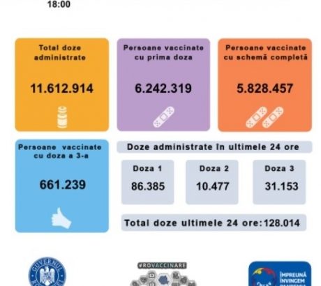 record-la-vaccinare-anti-covid:-86.385-de-persoane-au-fost-imunizate-cu-prima-doza-in-ultimele-24-de-ore