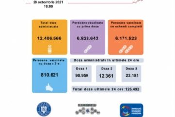 126.492 de persoane au fost imunizate anti Covid în ultimele 24 de ore în România