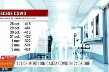 Decese multe, ca în vreme de război. Morgile spitalelor sunt pline cu cei răpuși de Covid-19, în capele sunt aduse și câte 10 sicrie pe zi. Detalii cu puternic impact emoțional!