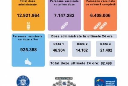 82.498 de persoane au fost vaccinate anti Covid în ultimele 24 de ore, mai mult de jumătate dintre acestea, cu prima doză