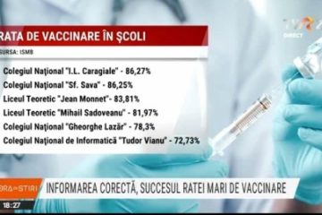 Școlile afișează rata de vaccinare din rândul angajaților. La nivel național, peste 60% s-au vaccinat anti Covid