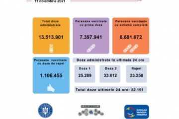 Peste 82 de mii de persoane au fost vaccinate anti Covid în ultimele 24 de ore, cele mai multe cu a doua doză