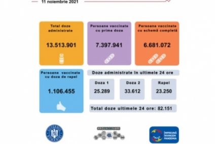 Peste 82 de mii de persoane au fost vaccinate anti Covid în ultimele 24 de ore, cele mai multe cu a doua doză