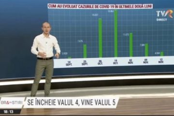 Se încheie valul patru al pandemiei, vine valul cinci și în România. Medicii spun că vaccinarea este singura armă împotriva virusului