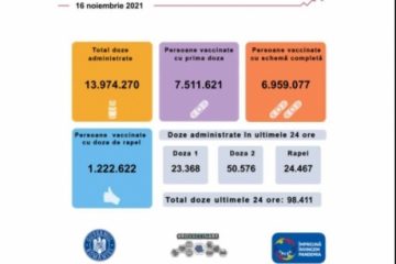 Aproape 99 de mii de persoane au fost vaccinate anti Covid în ultimele 24 de ore