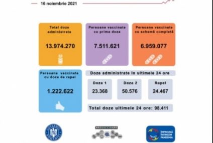 Aproape 99 de mii de persoane au fost vaccinate anti Covid în ultimele 24 de ore