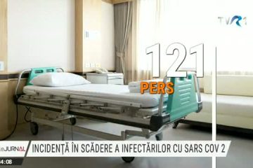 Aproape 2 mii de cazuri noi de coronavirus raportate în ultimele 24 de ore. Peste 22.800 de teste efectuate