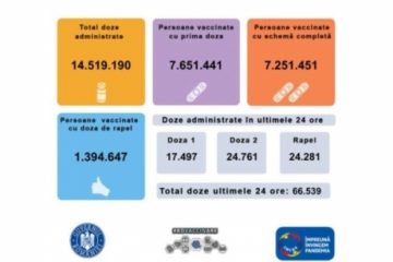 66.539 persoane au fost vaccinate anti Covid în ultimele 24 de ore