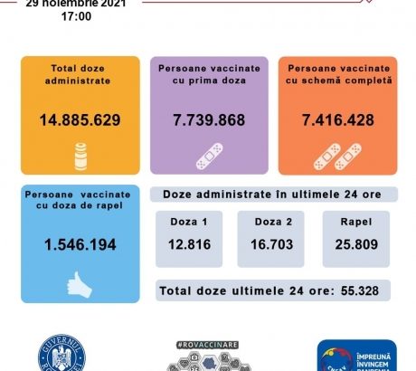 vaccinarea-anti-covid-romania:-55000-de-romani-vaccinati-in-ultimele-24-de-ore,-12.800-dintre-ei-cu-prima-doza