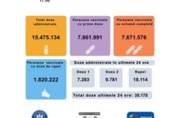 35.178 de persoane au fost vaccinate anti Covid în ultimele 24 de ore, mai mult de jumătate cu doza a treia