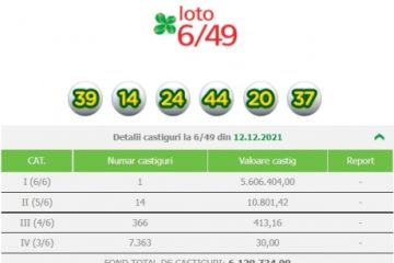 Premiul de peste 1 milion de euro la Loto 6/49 a fost ridicat. Câştigătorul: Crăciun fericit, sănătate și numai bucurii la toată lumea!