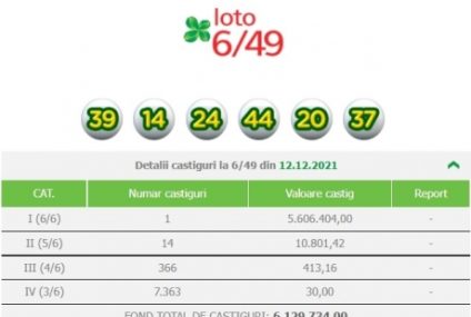 Premiul de peste 1 milion de euro la Loto 6/49 a fost ridicat. Câştigătorul: Crăciun fericit, sănătate și numai bucurii la toată lumea!