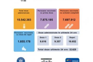 32.625 de persoane au fost vaccinate anti Covid în ultimele 24 de ore, jumătate dintre ele cu doza booster