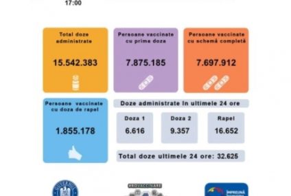 32.625 de persoane au fost vaccinate anti Covid în ultimele 24 de ore, jumătate dintre ele cu doza booster