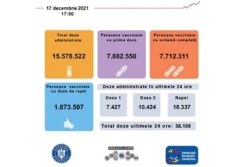 Cele mai multe vaccinări anti Covid au fost cu doza a treia, 18.337, în ultimele 24 de ore