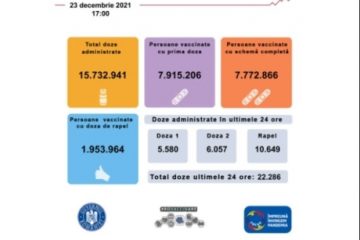 22.286 de persoane au fost vaccinate anti Covid în ultimele 24 de ore cu seruri de la Pfizer, Moderna, AstraZeneca şi Johnson & Johnson