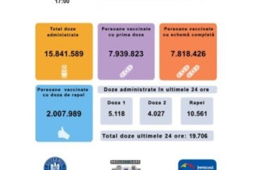 5.118 persoane au fost vaccinate anti Covid cu prima doză, în ultimele 24 de ore, din 19.706 vaccinați