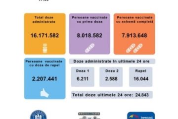 Cele mai multe persoane vaccinate anti Covid, în ultimele 24 de ore, au primit a treia doză, din totalul vaccinaților