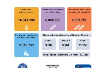 17.316 persoane au fost vaccinate anti Covid, în ultimele 24 de ore, în România