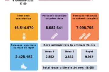 396 de copii au fost vaccinați anti Covid în ultimele 24 de ore, iar 9.967 de adulți au primit a treia doză de vaccin