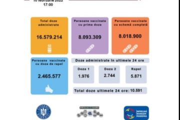 1.976 de persoane au fost vaccinate cu prima doză de vaccin anti Covid, din 10.591 vaccinați în ultimele 24 de ore