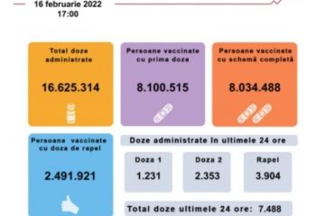 1.231 de persoane au fost vaccinate anti Covid cu prima doză în ultimele 24 de ore în România