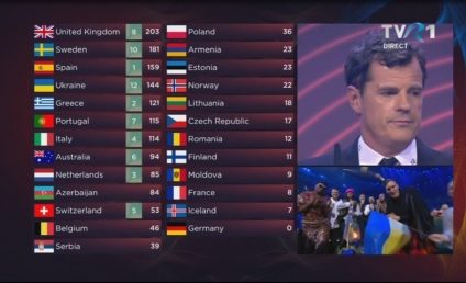 SCANDAL LA EUROVISION Votul juriului României a fost modificat, punctajul maxim pentru Moldova fiind atribuit Ucrainei. Anterior anunțului, EBU a decis anularea voturilor a 6 țări