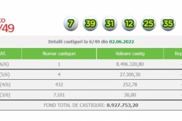 Marele premiu la Loto 6 din 49, în valoare de aproape 8,5 milioane de lei, a fost ridicat