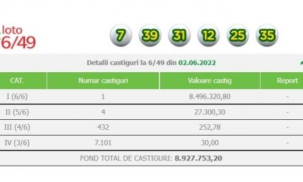 Marele premiu la Loto 6 din 49, în valoare de aproape 8,5 milioane de lei, a fost ridicat